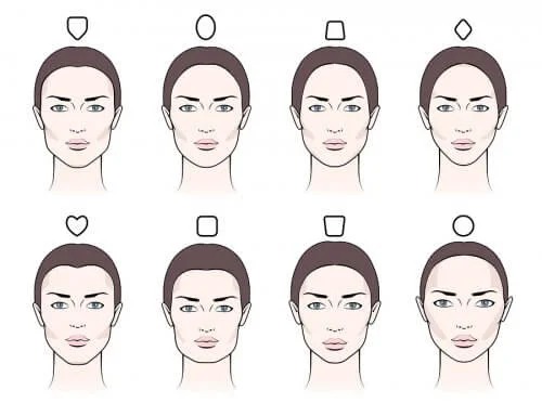 formas del rostro