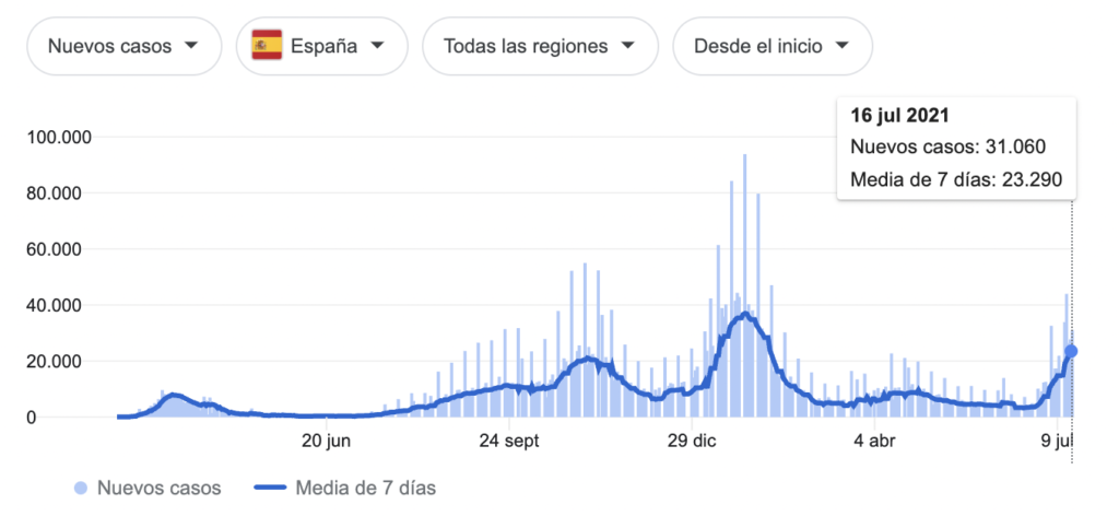 bodas en pandemia