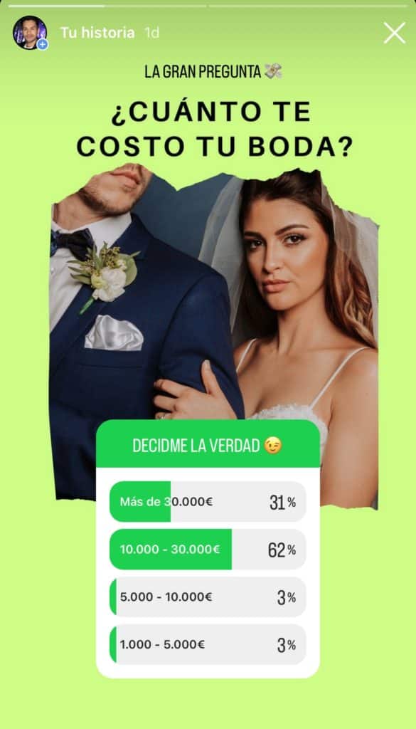 Cuanto cuesta boda